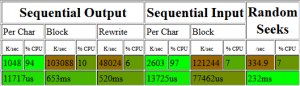 lsi1068e-ir-performance