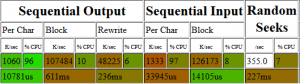 lsi1068e-it-performance